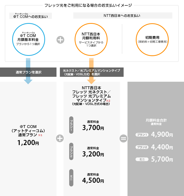 マンションタイプ T Com アットティーコム 接続サービス