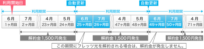 マンションタイプ T Com アットティーコム 接続サービス