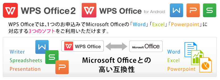 WPS OfficeとMicrosoft Office